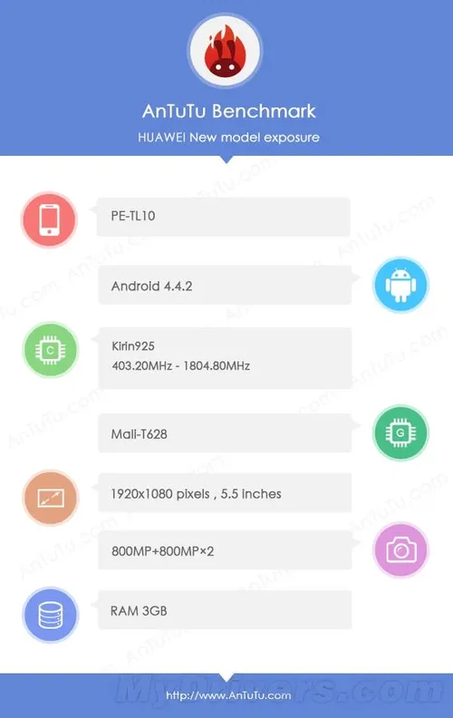 huawei honor 6 plus antutu