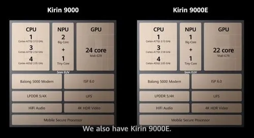 huawei kirin 9000 vs kirin 9000e a
