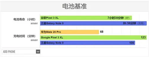 huawei mate 20 pro fast charge