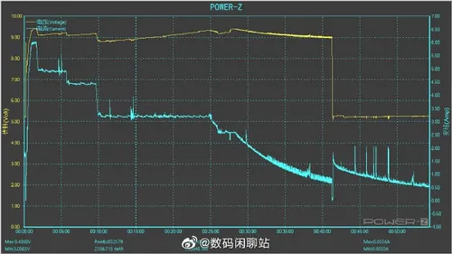 huawei mate 40 pro charging a
