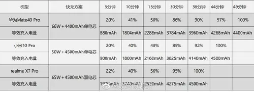 huawei mate 40 pro charging