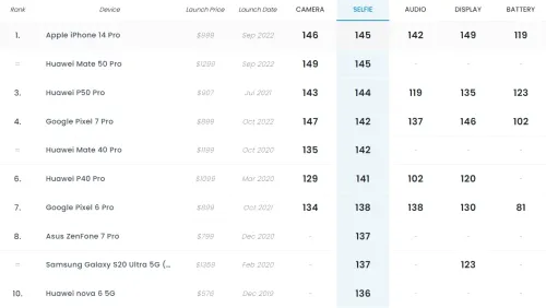 huawei mate 50 pro a