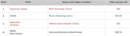 huawei p30 pro build materials a