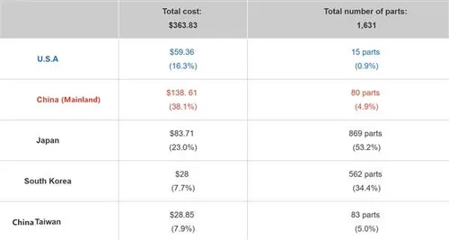 huawei p30 pro build materials