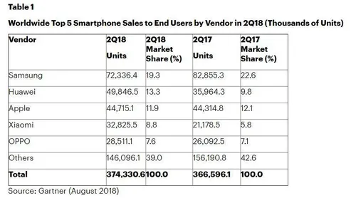 huawei sales