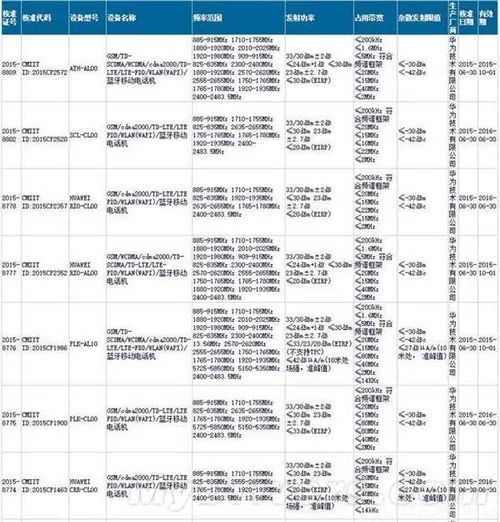 huawei three new devices