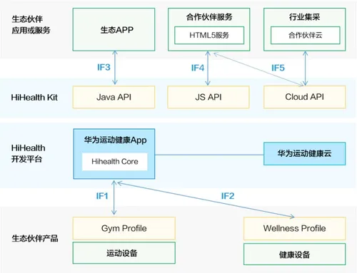 huawei watch gt2 pro