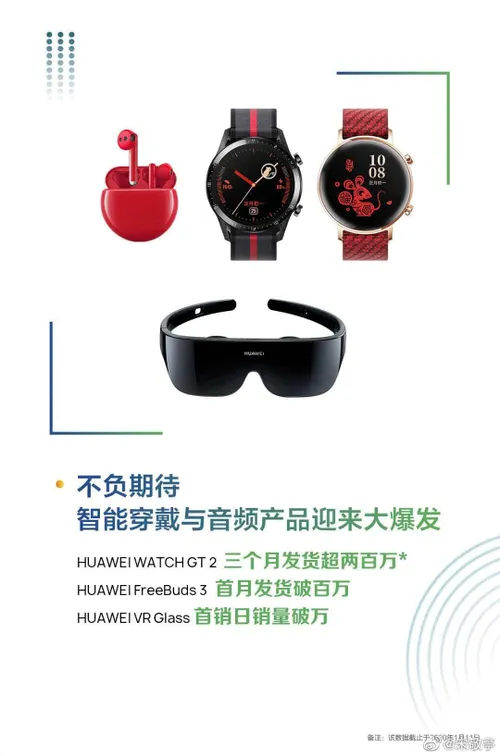 huawei wearables c