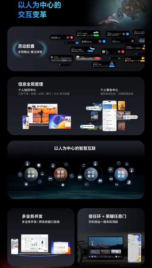 human centric interactions