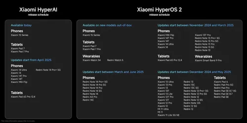 hyperos 2 updates 1