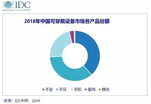 idc wearable market 2019 b