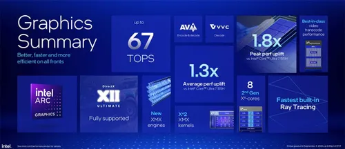 igpu of intel lunar lake