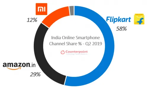 indian online phone market