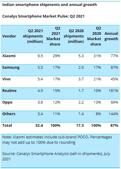 indian smartphone market