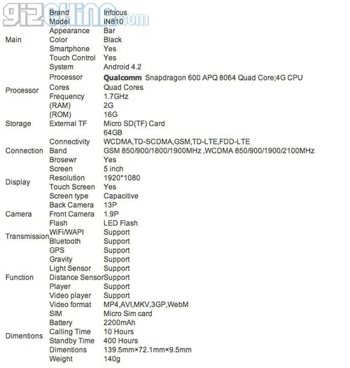 infocus specifications