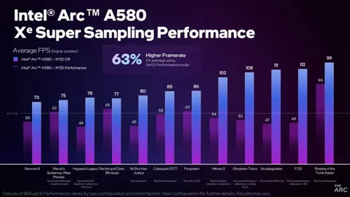 intel arc a580 performance