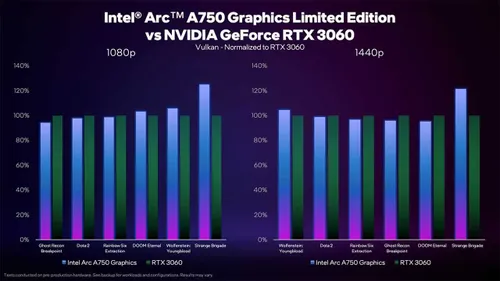 intel arc a750 vs nvidia rtx 3060