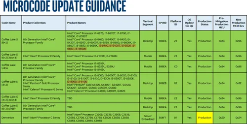 intel core prozessoren der 9 generation 1530649039 0 12