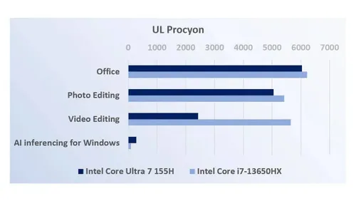 intel core ultra 7 14