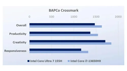 intel core ultra 7 14a