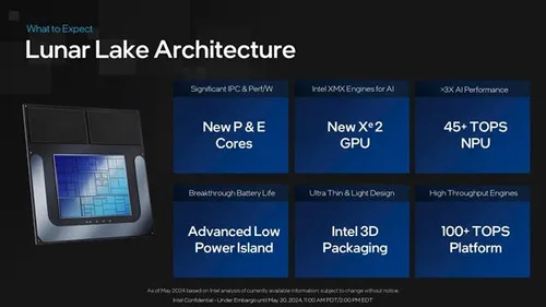 intel lunar lake architecture