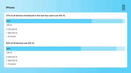 ios 15