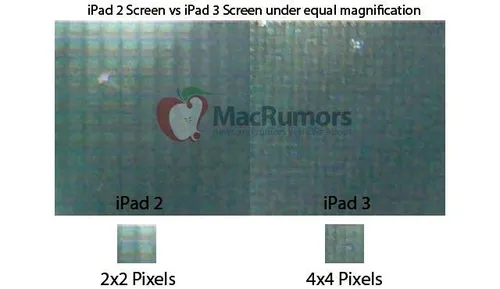 ipad 2 ipad 3 pixels