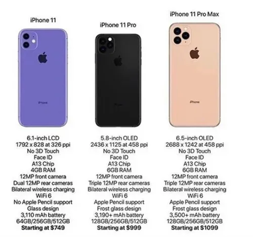 iphone 11 leaked specsheet