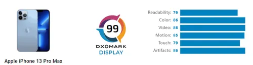 iphone 13 pro screen a