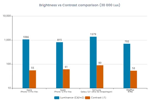 iphone 13 pro screen b