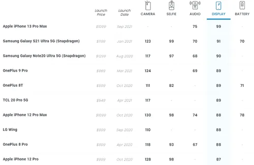 iphone 13 pro screen