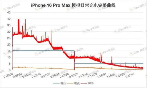 iphone 16 pro max monirichang