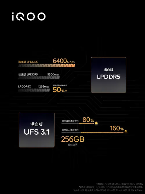 iqoo z6 memory