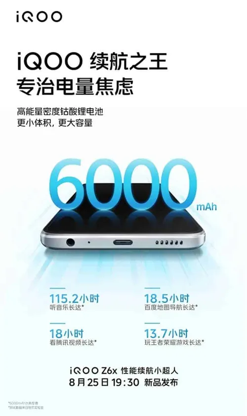 iqoo z6x 6000mah battery