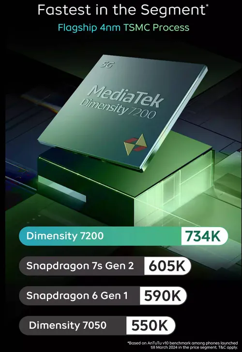 iqoo z9 soc performance