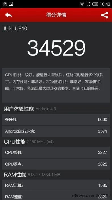 iuni u2 review antutu
