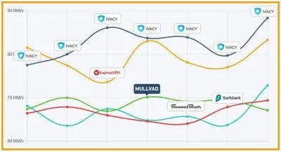 ivacy vpn 4 400x217 1