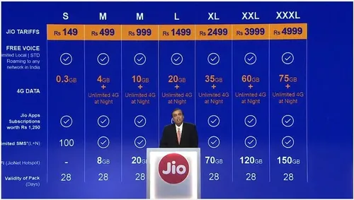 jio tariff