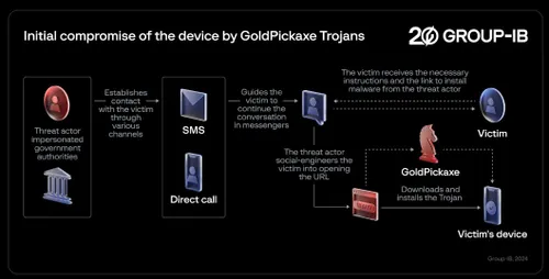 keeping yourself safe from iphone trojan