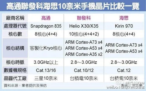 kirin 970 details