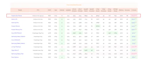 kirin 990 ai performance