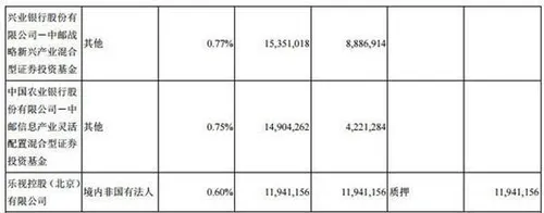 leeco revenues first quarter 2017 03