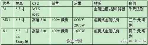 letv phone specificaitons1