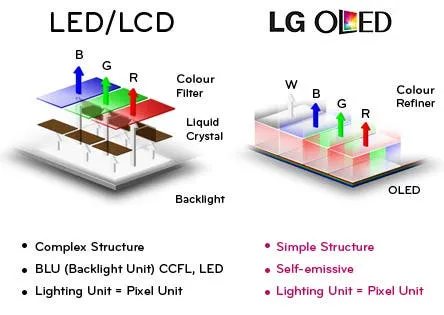 lg oled