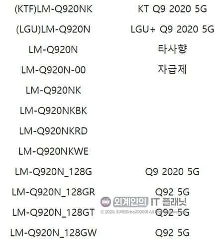 lg q leaked list