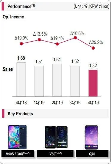 lg revenue23