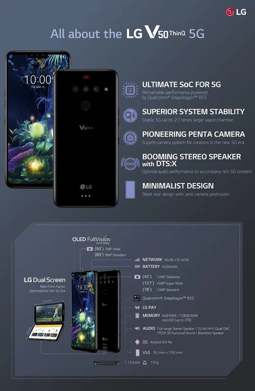 lg v50 thinq 5g immagini ufficiali infografica specs
