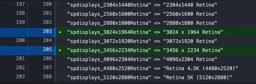 macbook pro 2021 resolutions