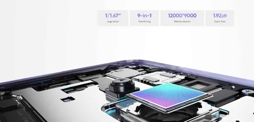main camera of realme 12