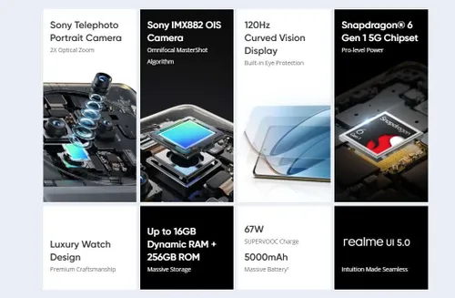 main features of realme 12 pro